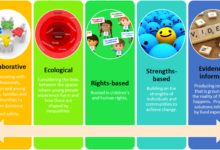 contextual safeguarding meaning