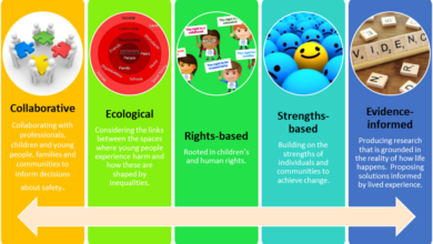 contextual safeguarding meaning