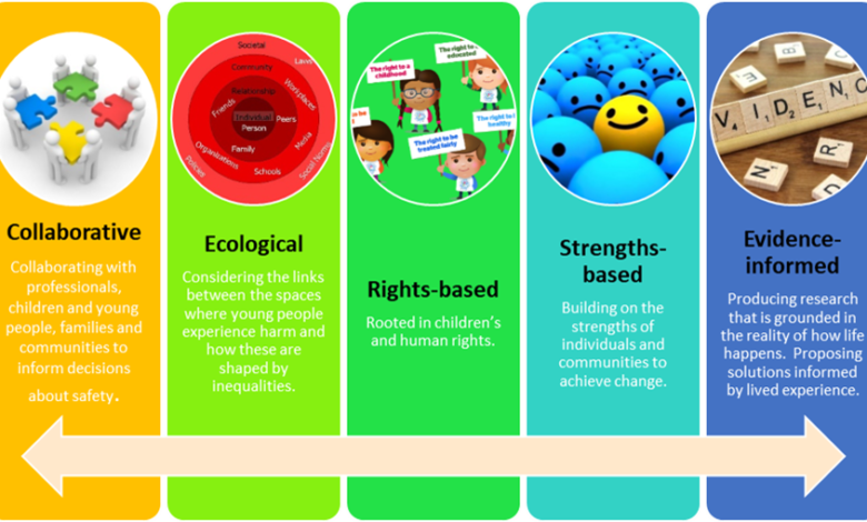 contextual safeguarding meaning