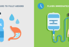 how to rehydrate fast