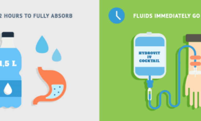 how to rehydrate fast
